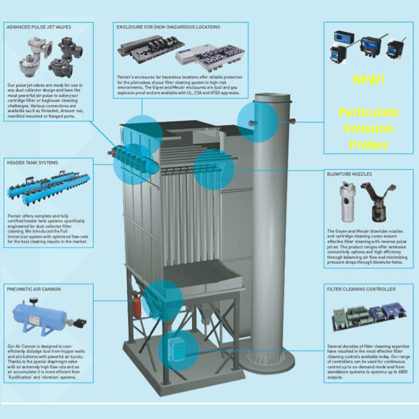 MECAIR-Dust-Collector-Cleaning-System